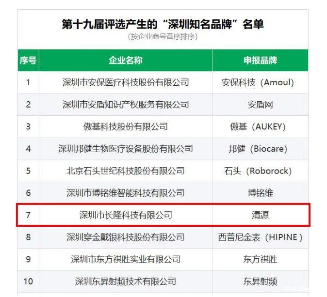优米直播app体育“清源”品牌喜获“深圳知名品牌”荣誉称号