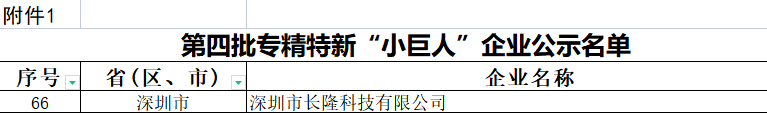 优米直播app体育入选第四批 国家级专精特新“小巨人”企业