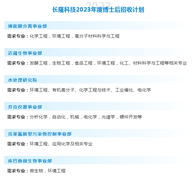 优米直播app体育2023年度博士后招收计划