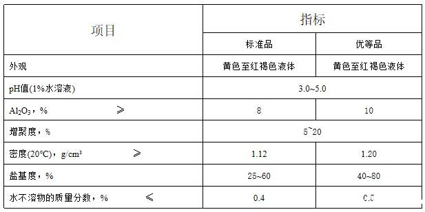 高效聚氯化铝产品质量指标