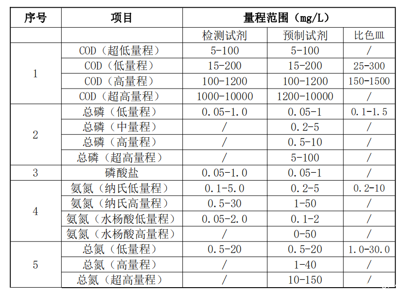 实验室标准版水质分析仪-检测参数SL105.png