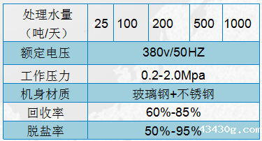 博能膜设备规格