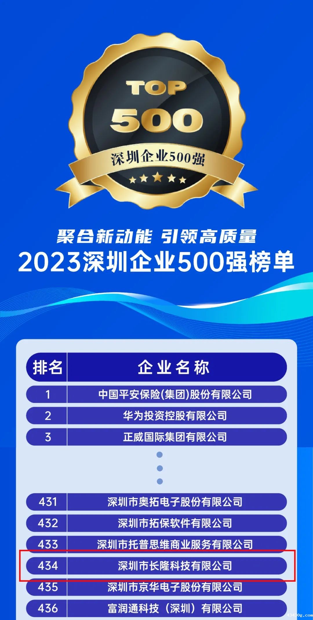 优米直播app体育连续3年上榜深圳市500强企业