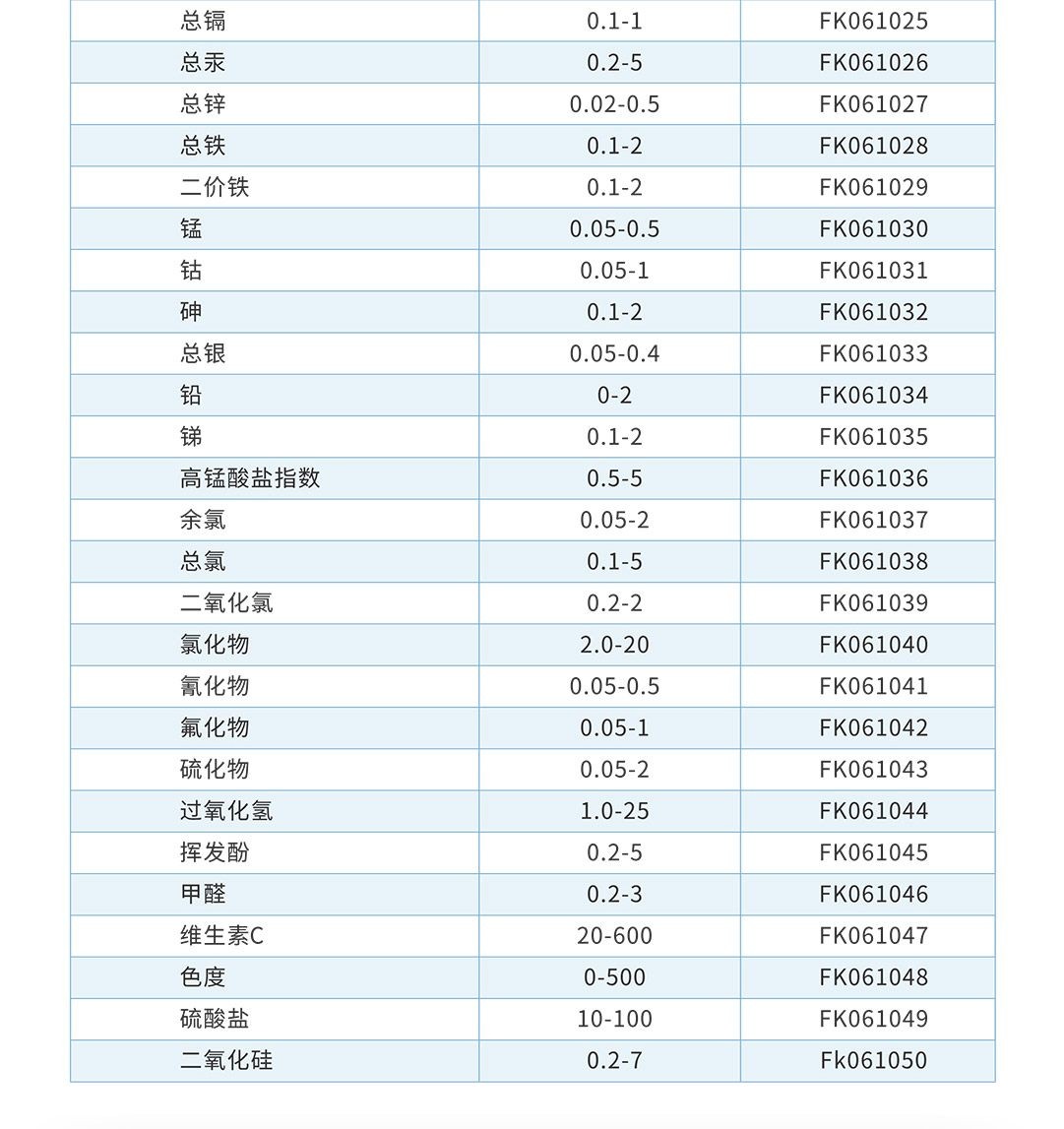 芬克预制试剂检测参数表2.jpg