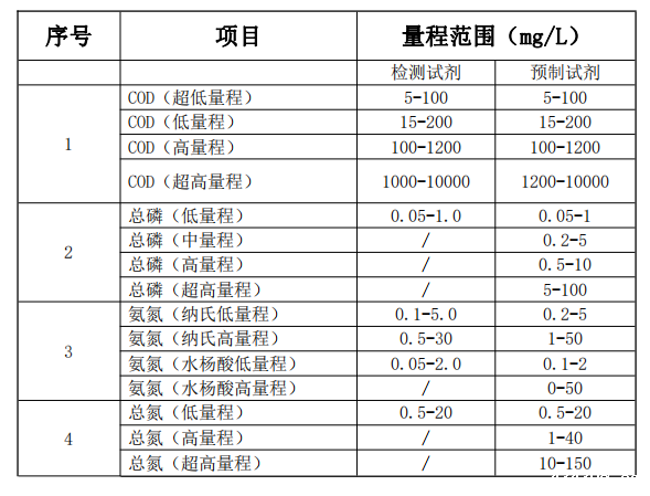 实验室标准版水质分析仪-检测参数.png