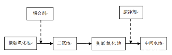 广东溢达.png