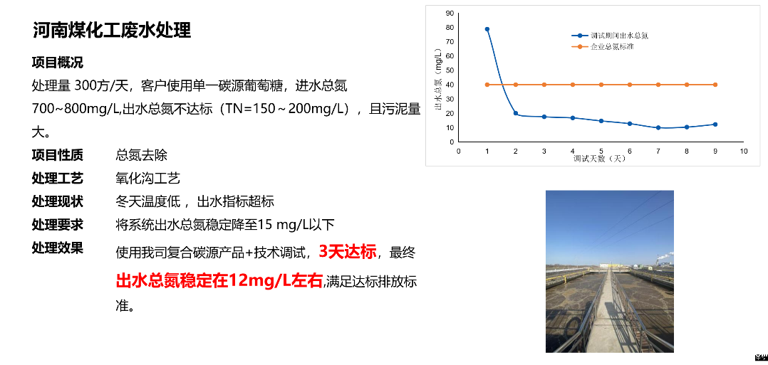 EBC高吸碳煤化工废水脱氮应用案例.png